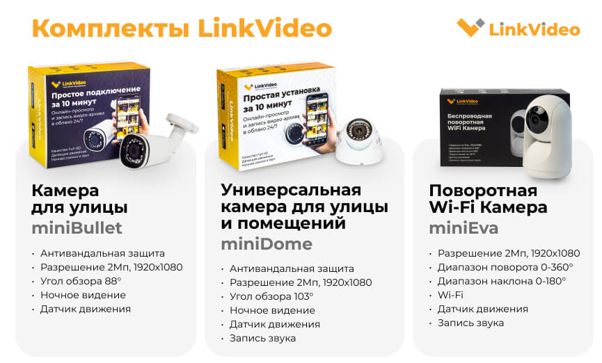 LinkVideo - облачное видеонаблюдение для франчайзинговых сетей