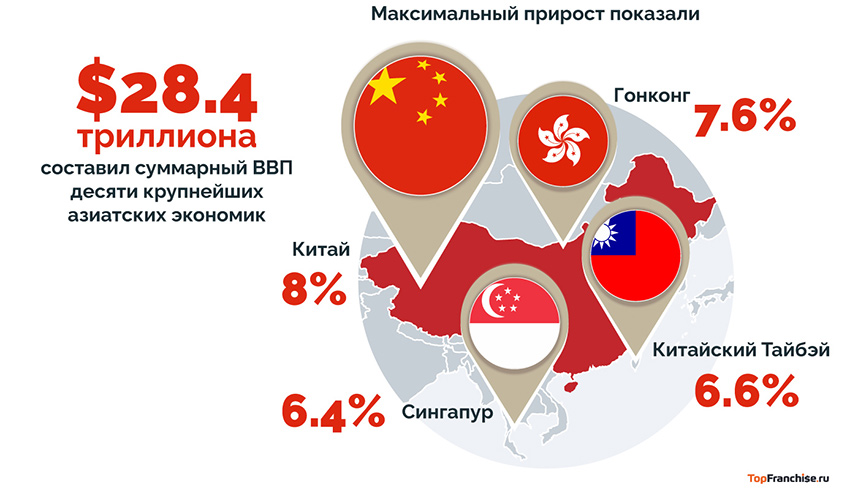 Азиатские идеи, которых еще нет в России: как азиатский бизнес может вдохновить российские стартапы