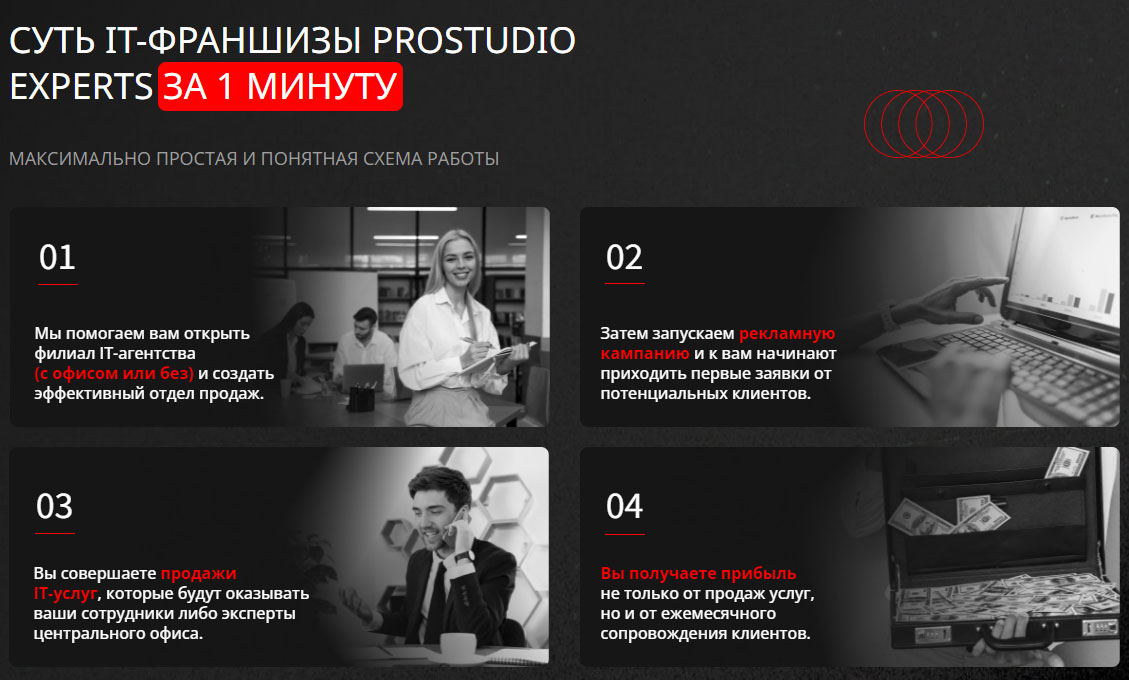 Prostudio Experts — франшиза агентства интернет-маркетинга