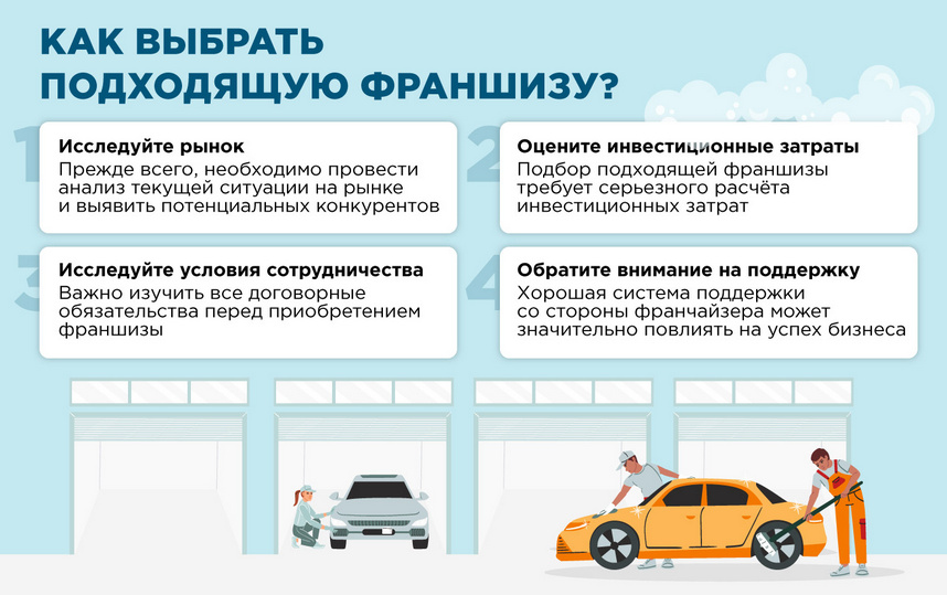 Как открыть автомойку по франшизе в Москве: аналитическая статья