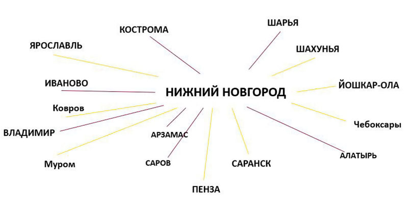 Мозаика Магазин Косметики Нижний Новгород Каталог Товаров