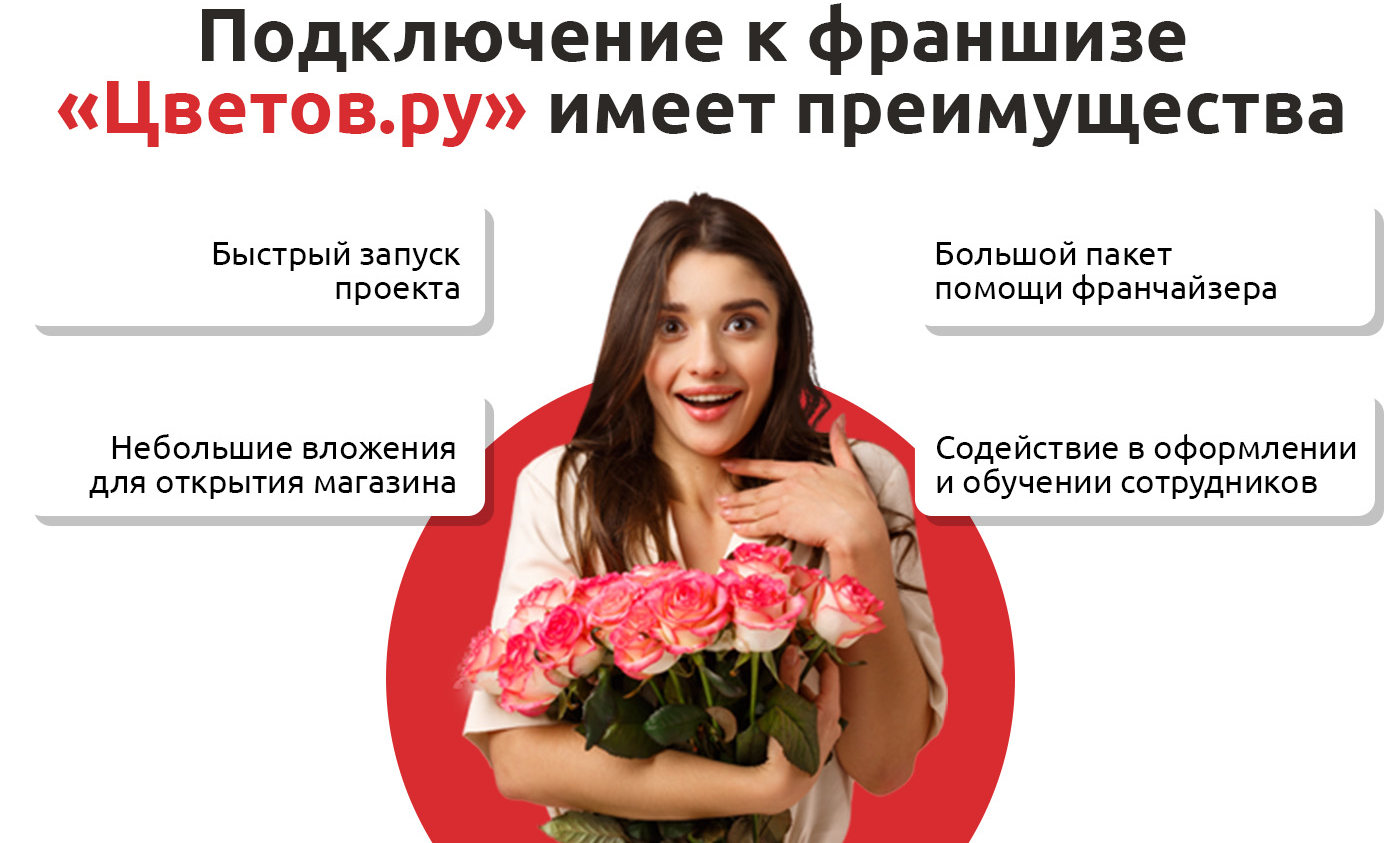 «Цветов.ру» — франшиза ресторана: обзор и сравнение