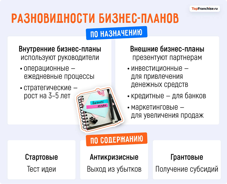 Разновидности бизнес-планов