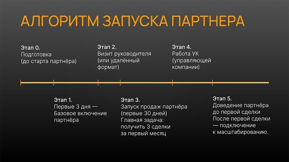 Запустите строительный бизнес каркасных домов и бань с готовыми заявками и системой продаж под ключ и <a href="#form">зарабатывайте от 450 000 ₽ до 1,7 млн ₽ с одного объекта</a>