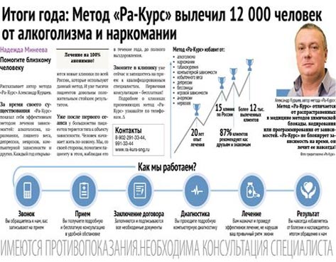 кто вылечил алкоголизм народными методами