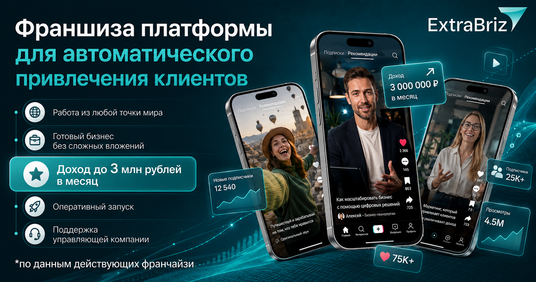 Франшиза ExtraBriz — ИТ-платформа для привлечения клиентов - 0