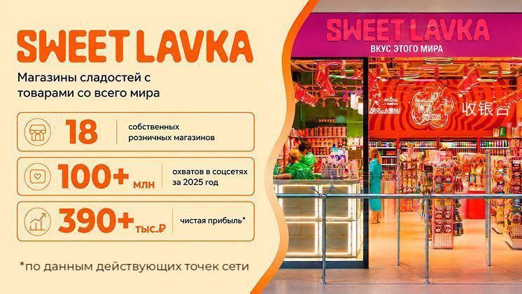 Франшиза Sweet Lavka