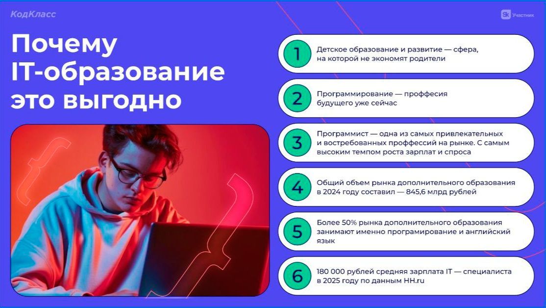 Франшиза «КодКласс» — центр программирования, английского языка и математики для детей и подростков