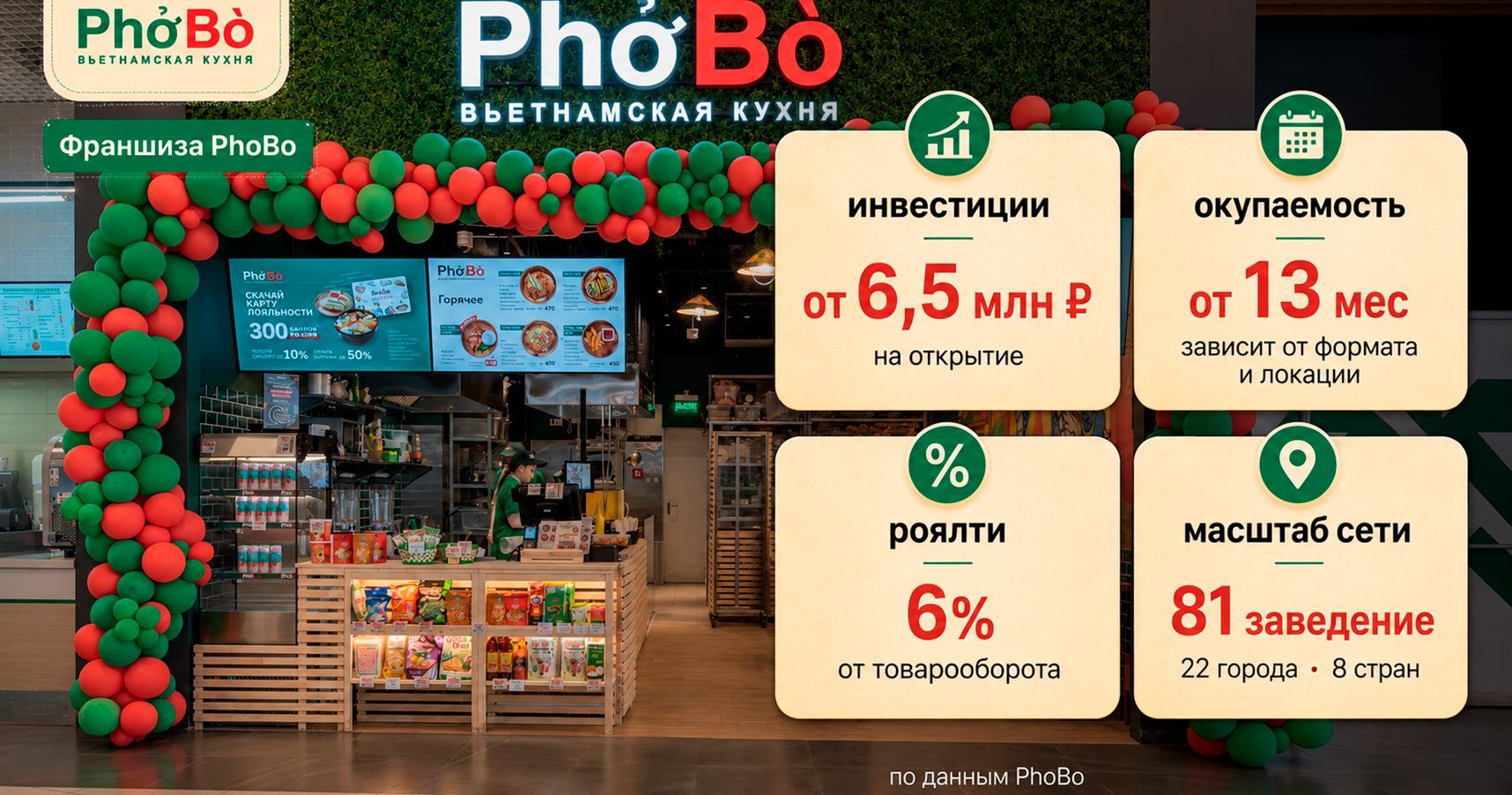 Франшиза PhoBo — кафе вьетнамской кухни
