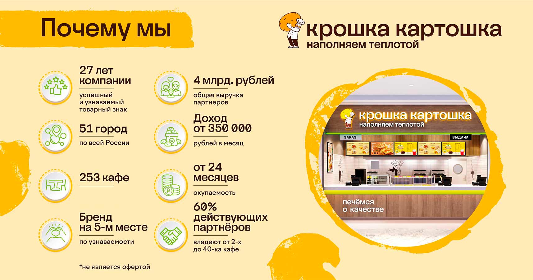 Франшиза кафе сети Крошка Картошка