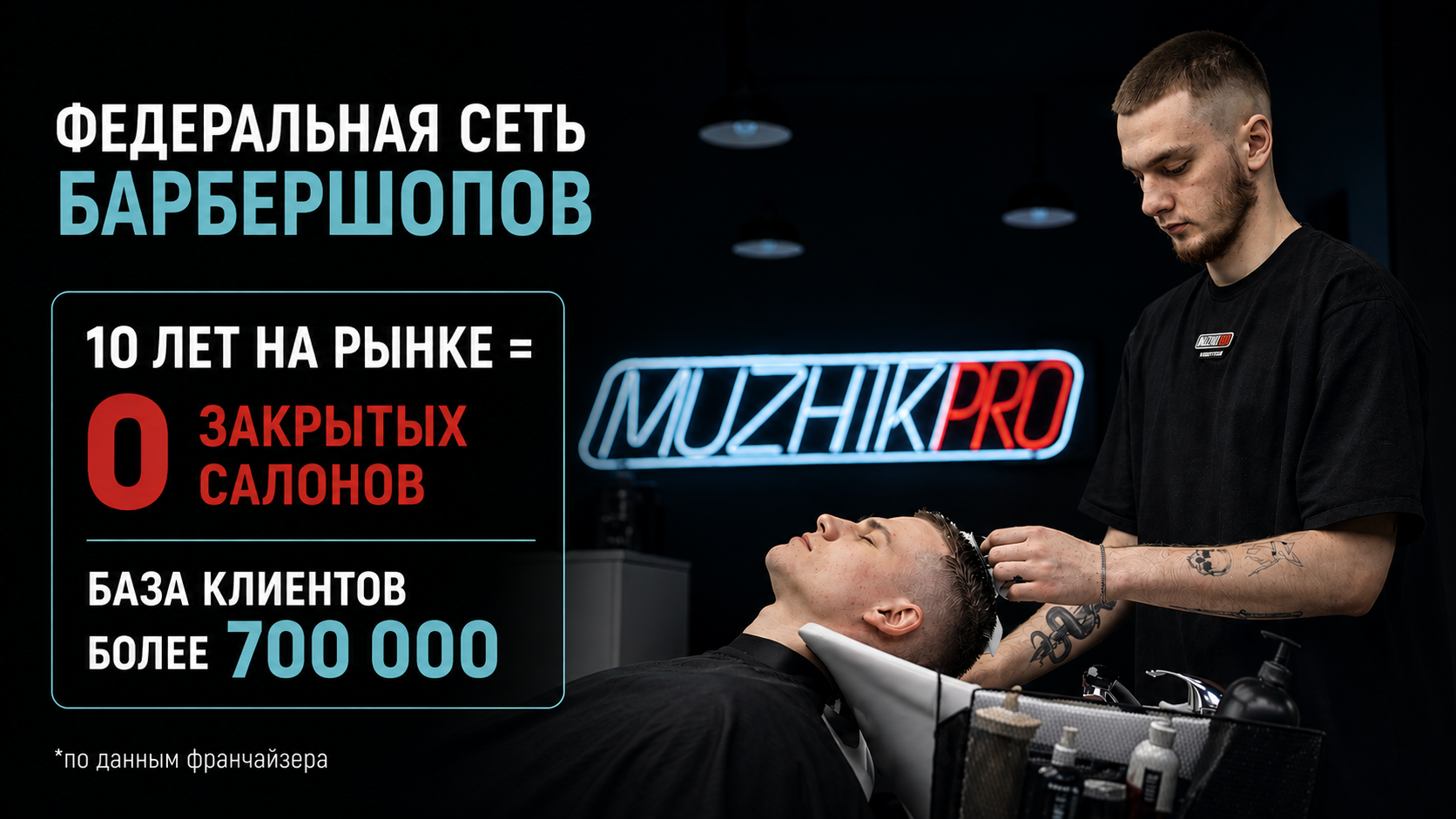 Франшиза «МУЖИКИ ПРО» — федеральная сеть барбершопов