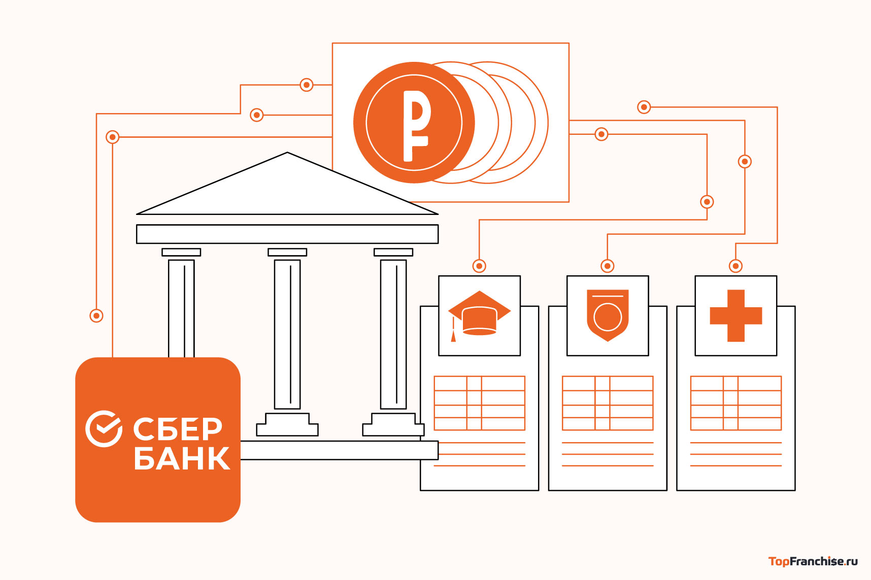 Франшизы от «Сбербанка» для малого бизнеса: как Сбер помогает начинающим предпринимателям