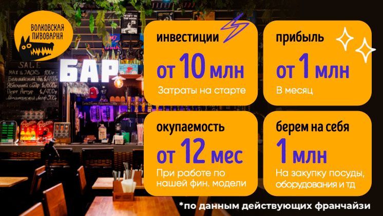 Волковская пивоварня