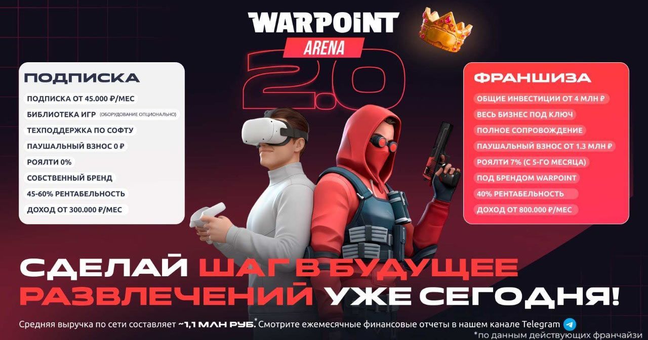 Собственные игры без аналогов, выручка около 1,1 млн ₽ в месяц и окупаемость 8-16 месяцев — <a href="#form">виар-бизнес WARPOINT с рентабельностью 40-70%, выходом в плюс со 2-го месяца и поддержкой резидента «Сколково»</a>