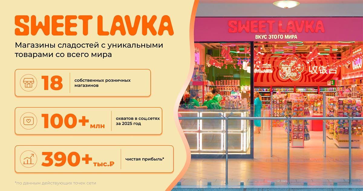 Франшиза Sweet Lavka — супермаркет необычных сладостей, напитков и продуктов со всего мира