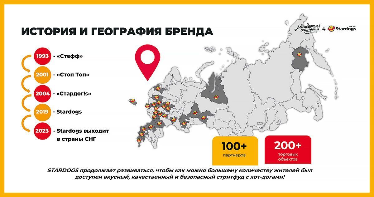 <a href="#form">Легендарные хот-доги с 1993 года, 1 350+ точек и запуск всего от 45 дней</a> — зарабатывайте от 150 000 ₽ в месяц вместе со Stardogs