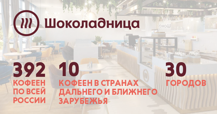 Франшиза кофейни Шоколадница