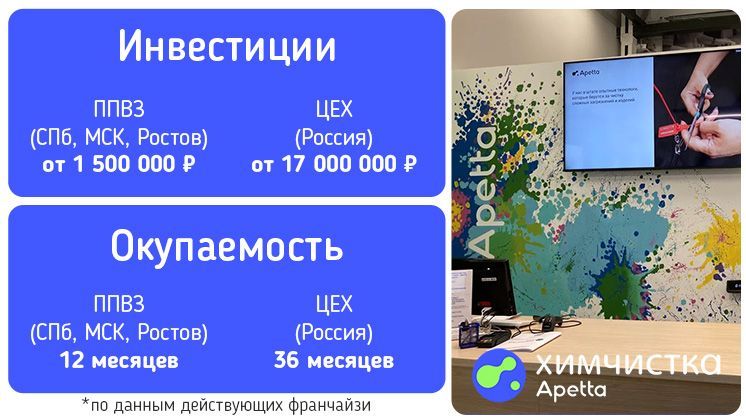 Франшиза Apetta