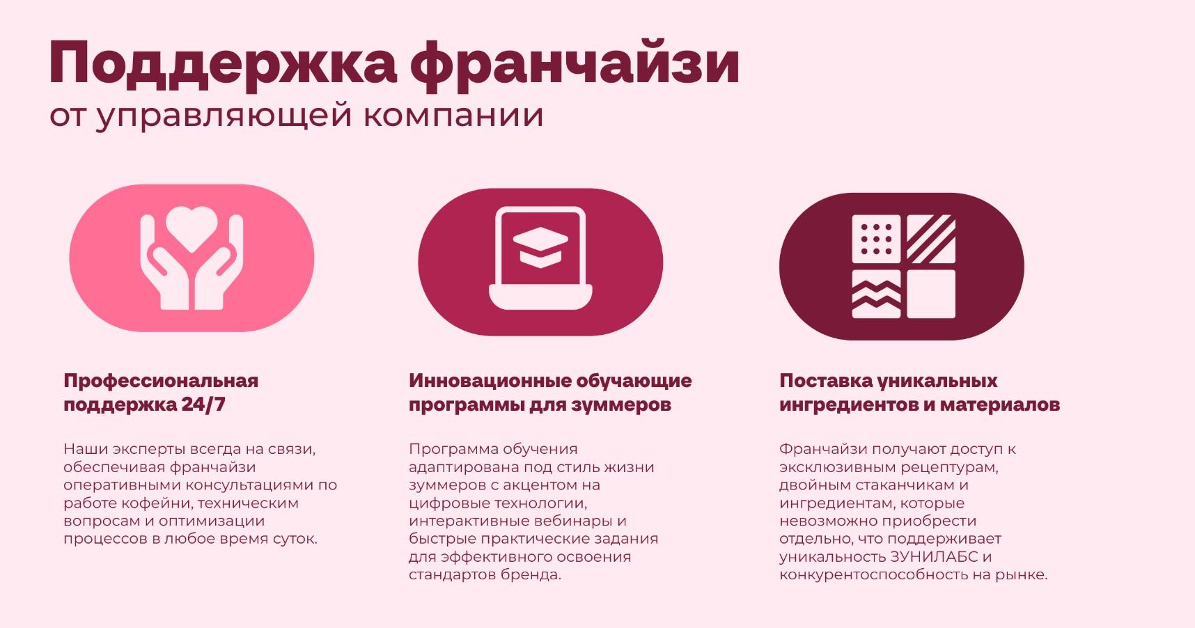 Франшиза кофейни «Зунилабс» - 3