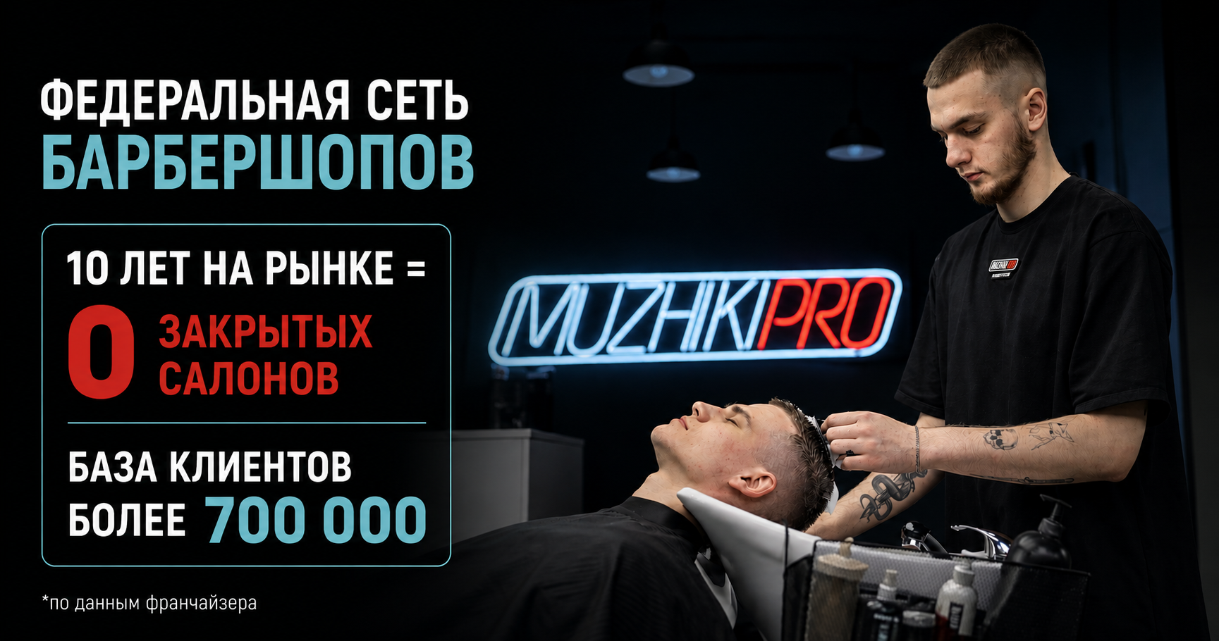 Франшиза «МУЖИКИ ПРО» — федеральная сеть барбершопов