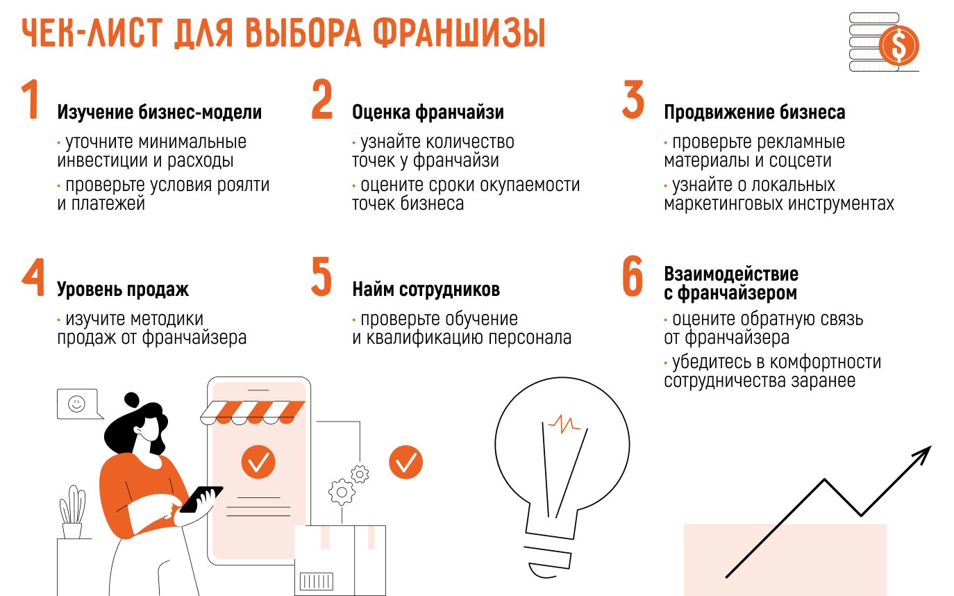 5 лучших франшиз для начинающих предпринимателей в 2025 году