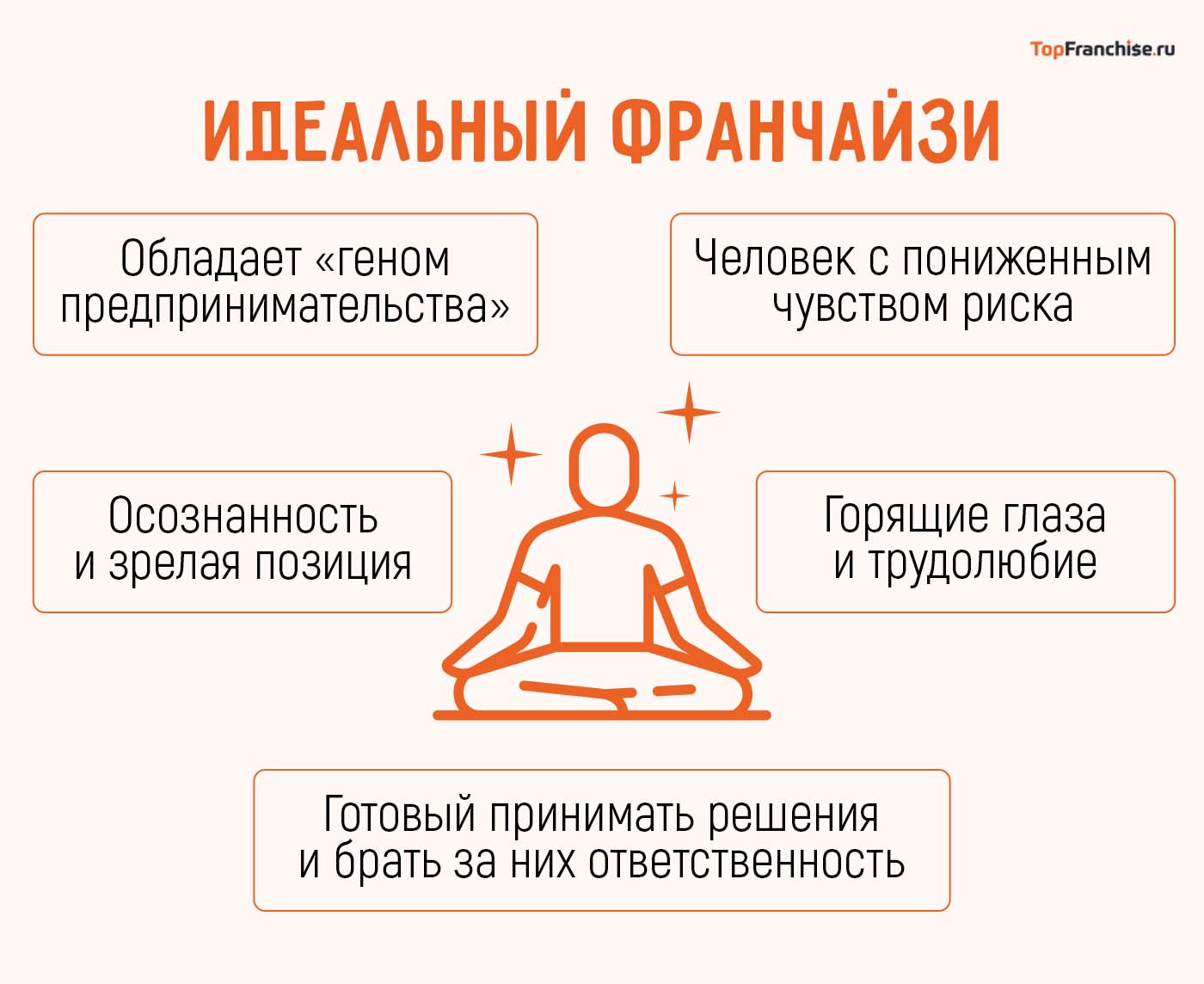Франшиза RamaYoga