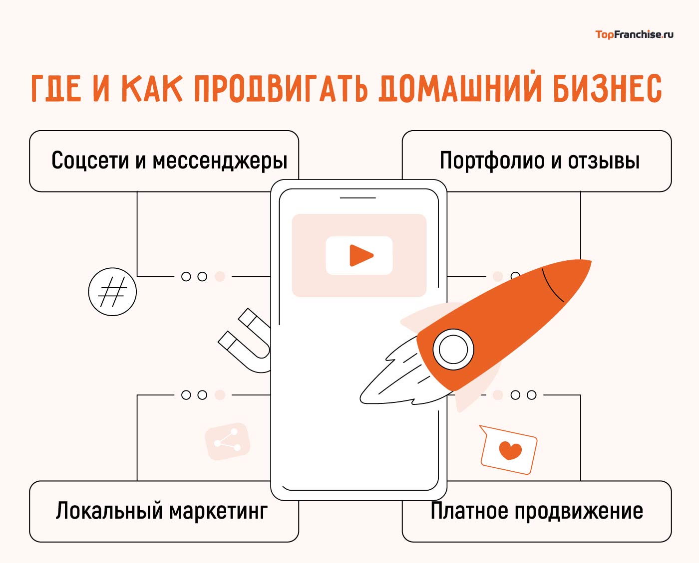 Бизнес-идеи на дому