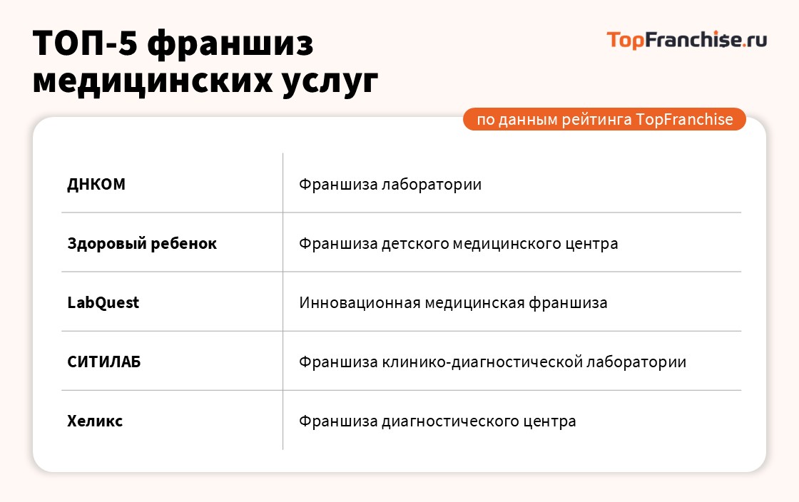 Франшиза в России: что на самом деле происходит с рынком в 2025 году