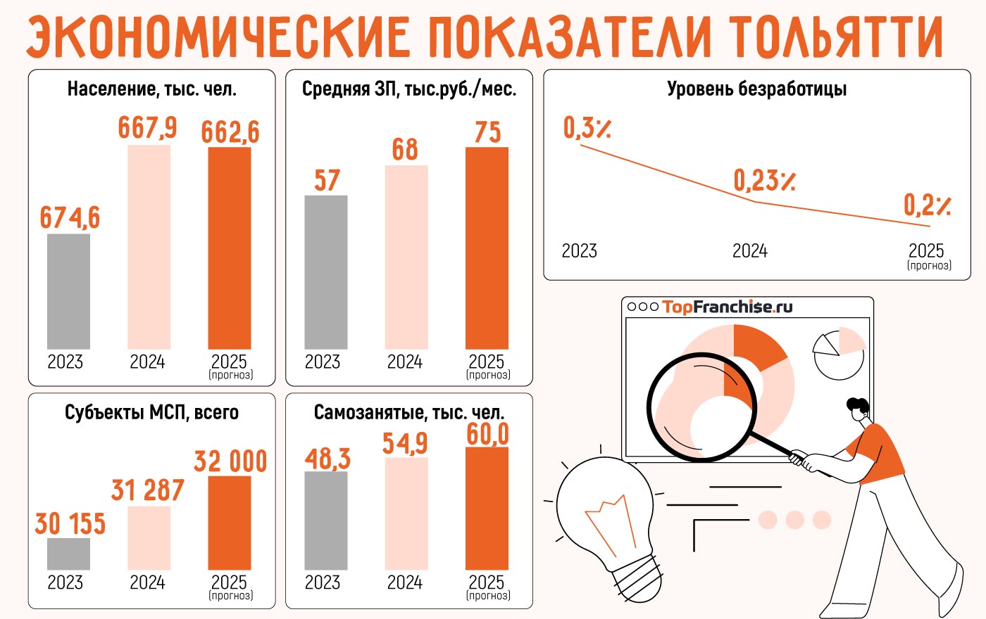 Бизнес идеи в Тольятти