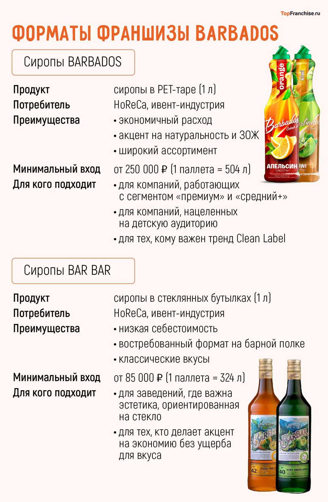 Франшиза BARBADOS