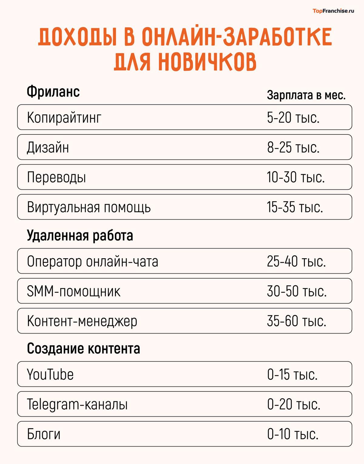 Заработок в интернете без вложений и обмана