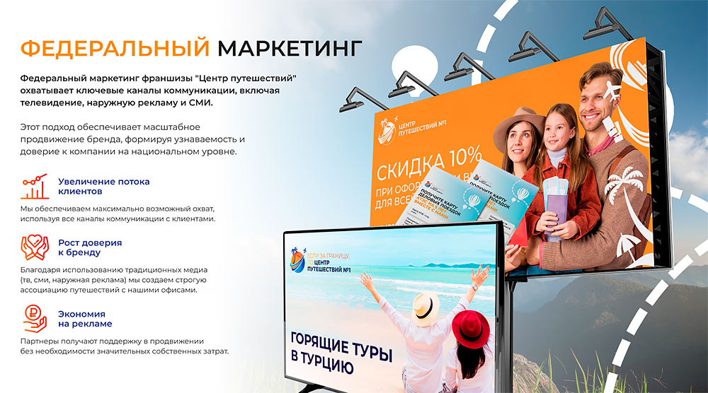 «Центр путешествий №1» — франшиза визово-туристического агентства