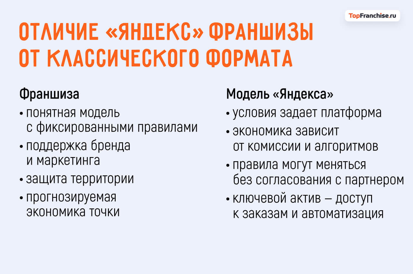Франшиза «Яндекс»: как стать партнером крупнейших сервисов России