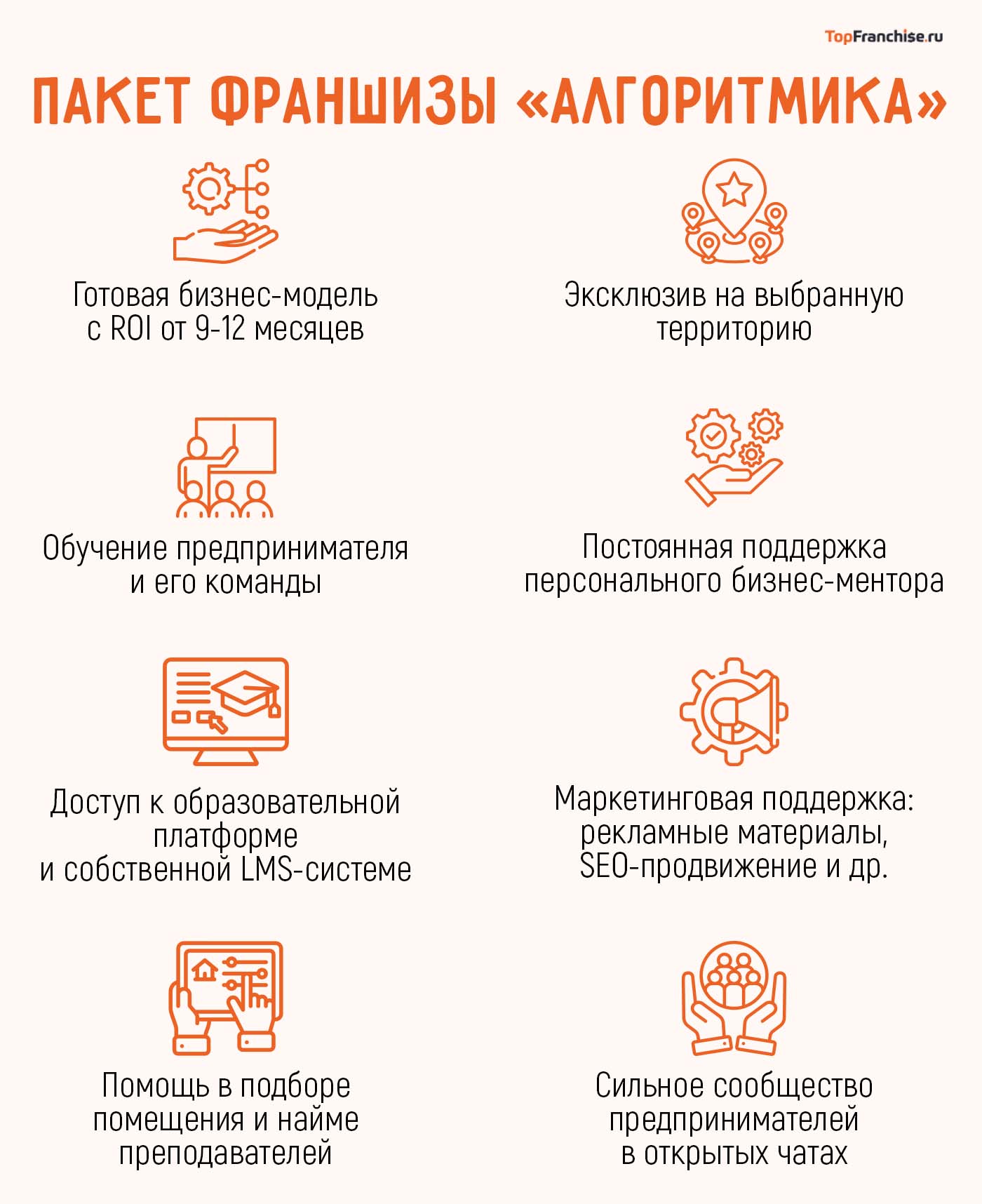 Франшиза Алгоритмика