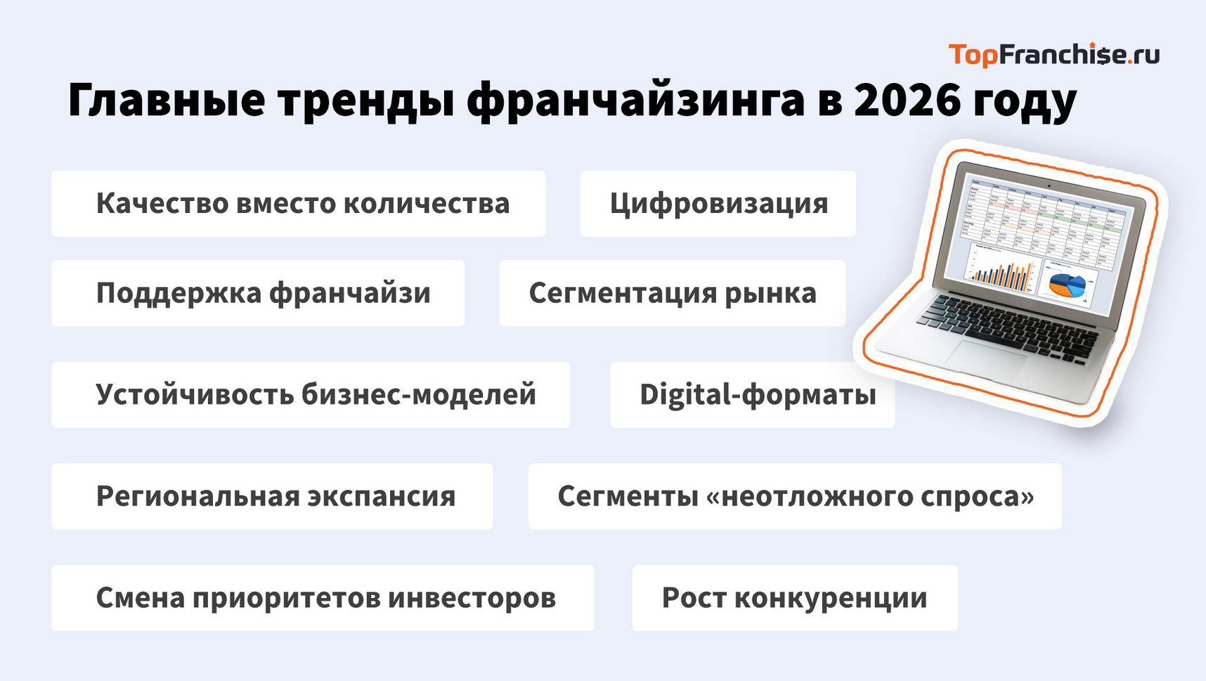 Лидеры рынка франшиз