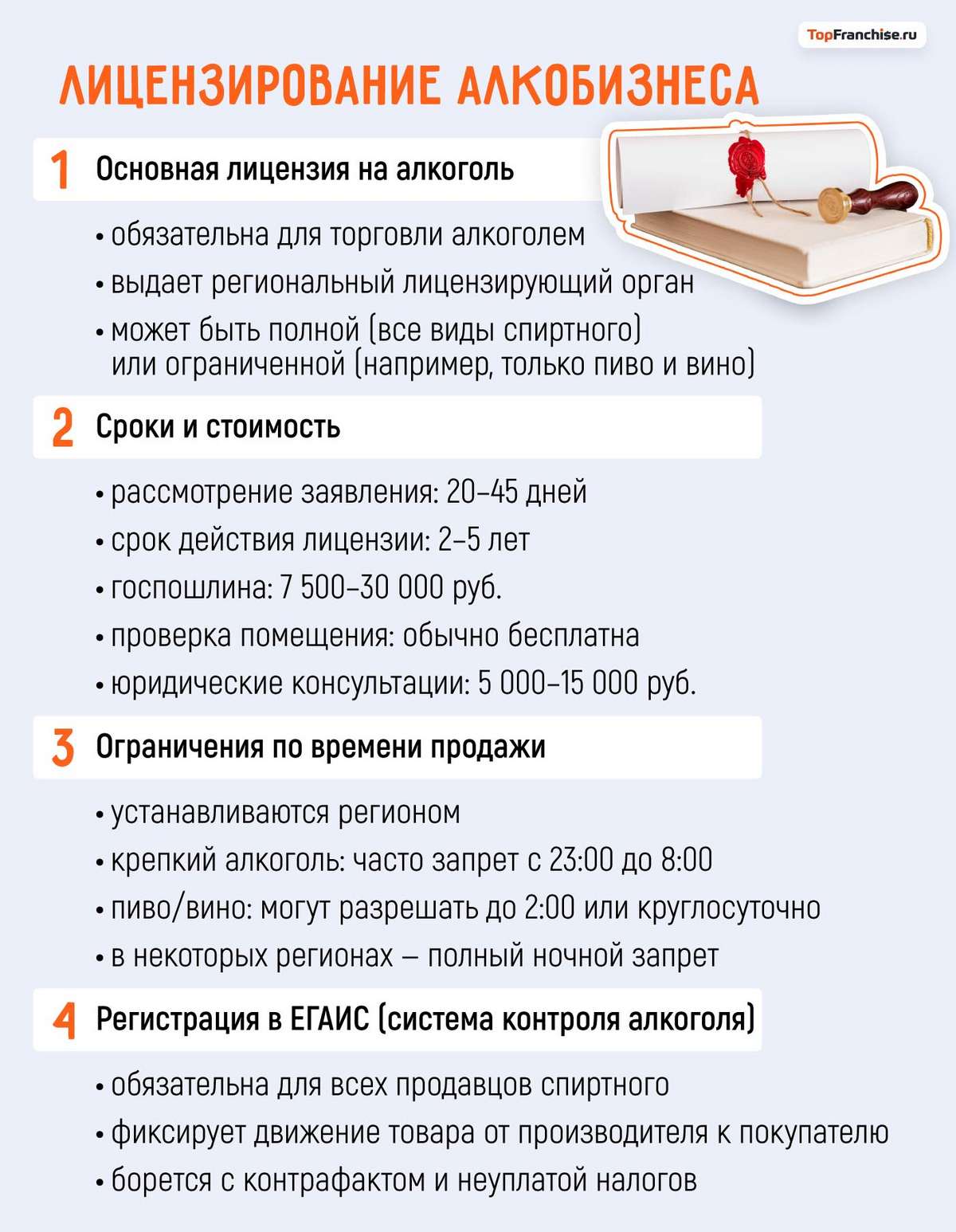 Франшиза алкомаркета