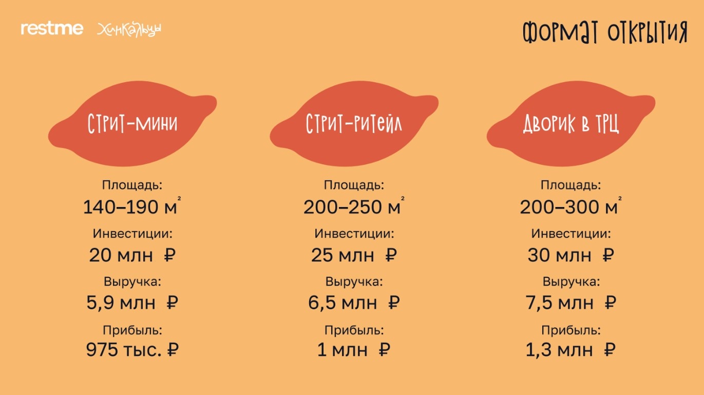 Франшиза грузинского кафе «Хинкальцы»