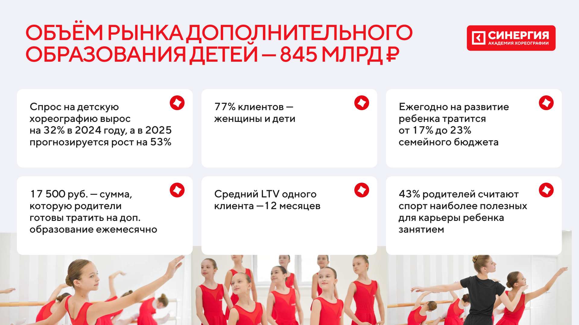 Франшиза Академии хореографии «Синергия»