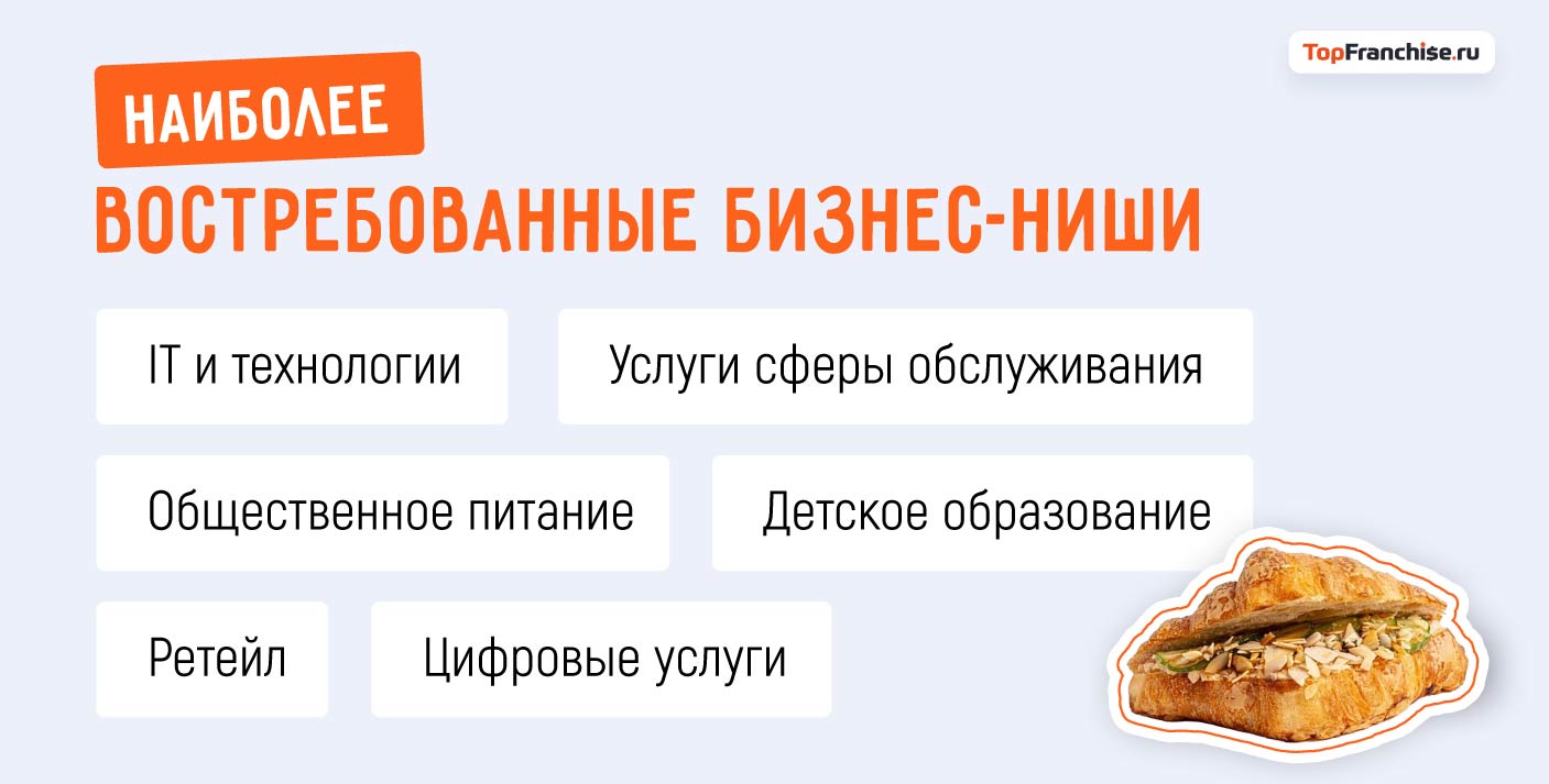 Какой бизнес открыть в 2026 году: перспективные идеи для начинающих и опытных предпринимателей