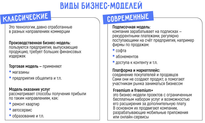 Что такое бизнес-модель и как она помогает компаниям зарабатывать