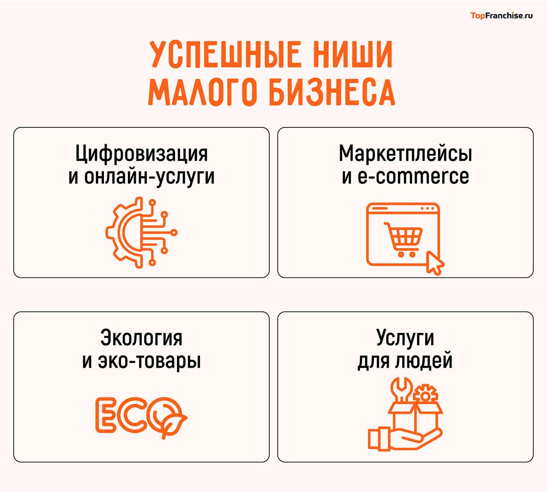 Топ бизнес-идей