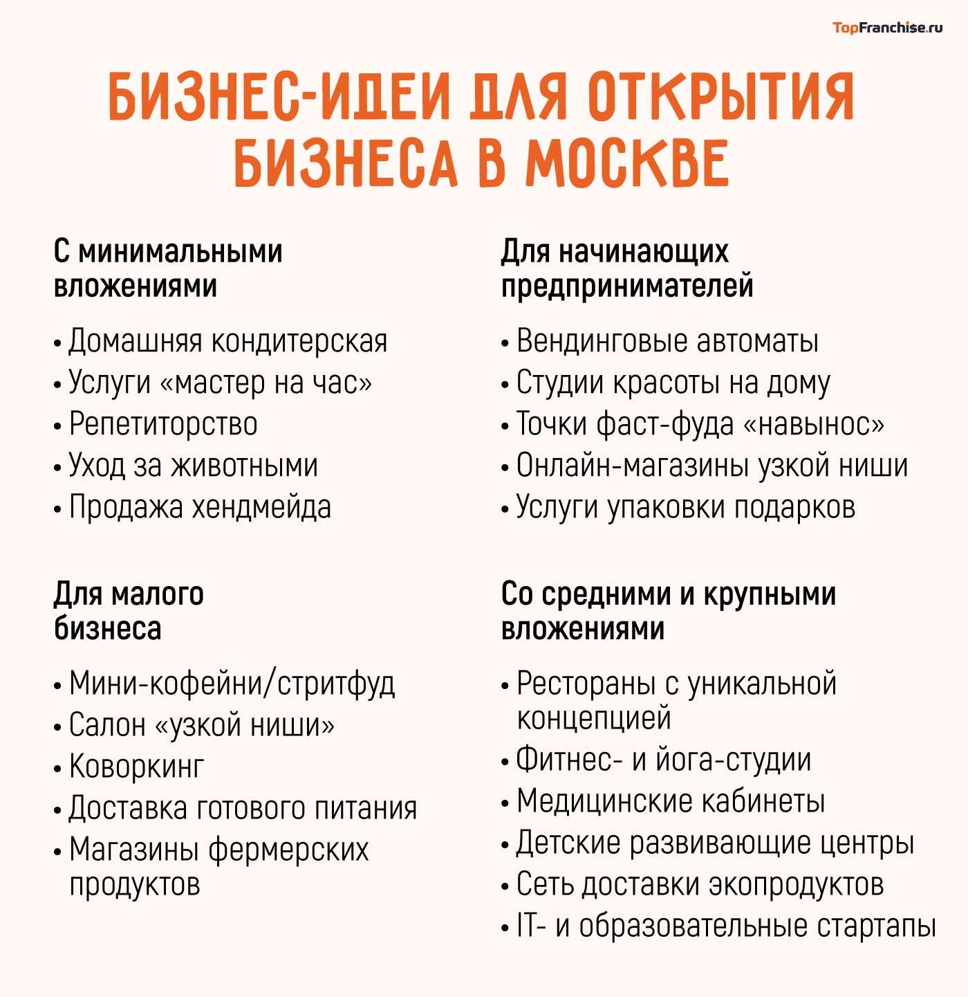 Идеи для малого бизнеса