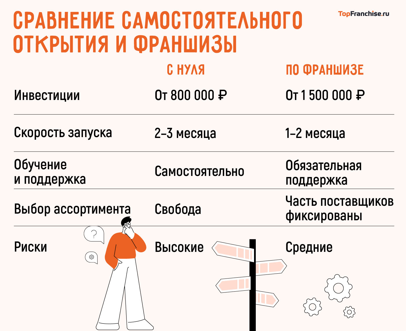 Сравнительная таблица «франшиза vs собственный бизнес»