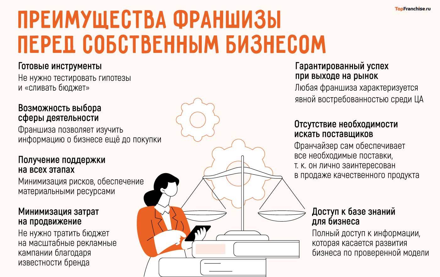 Преимущества франшизы