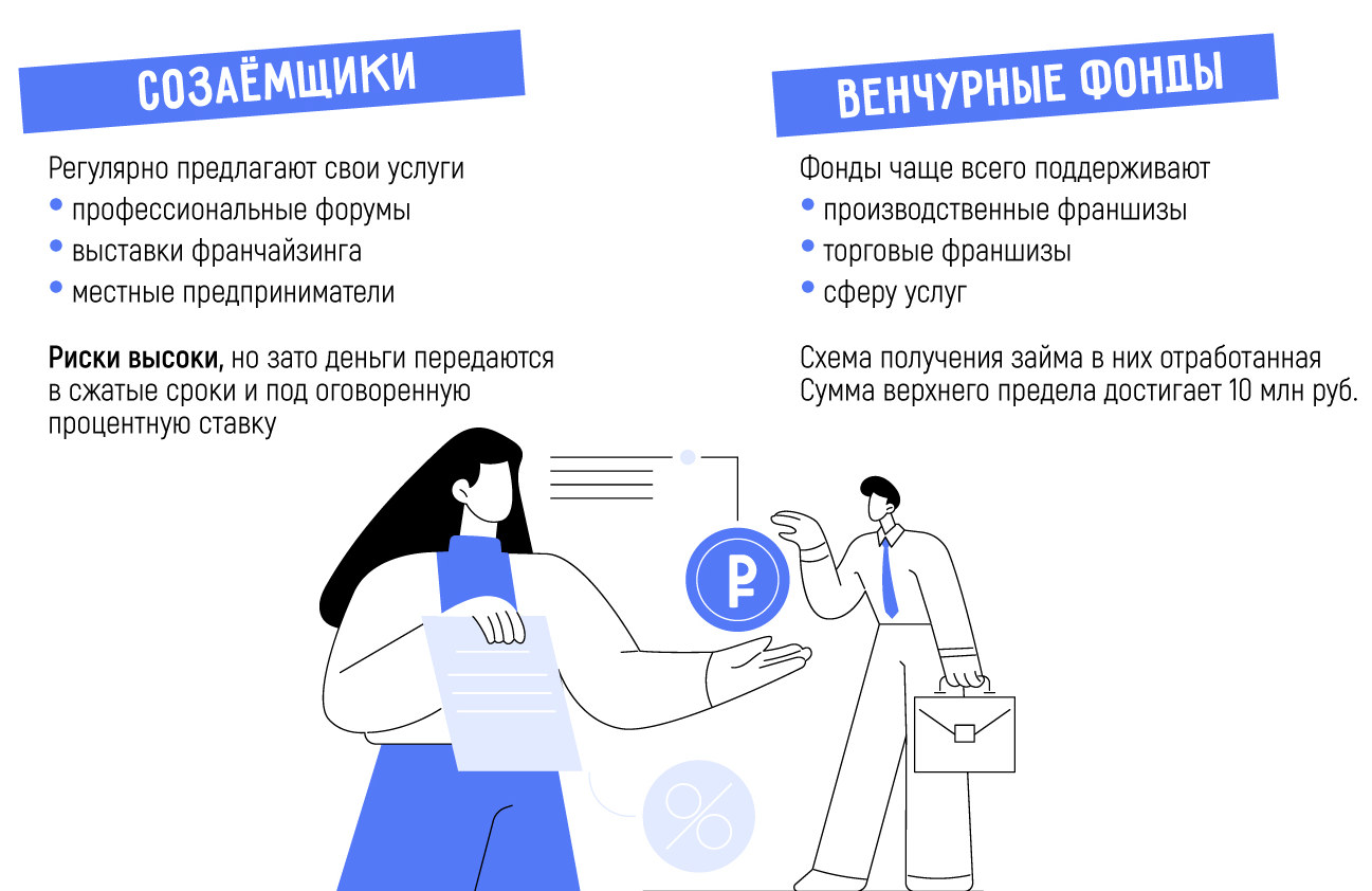 Где взять деньги на открытие франшизы: 7 проверенных способов получить средства