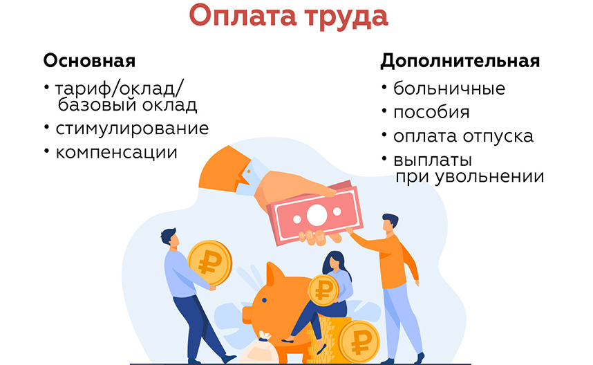 Какие формы и системы используют при начислении зарплаты — Блог Topfranchise