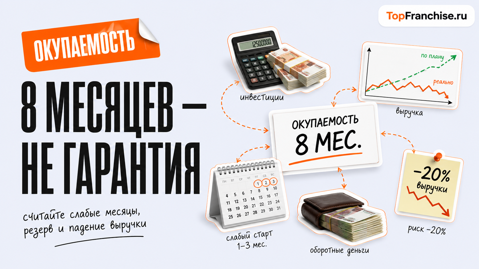 Как выбрать бизнес для инвестирования: критерии оценки