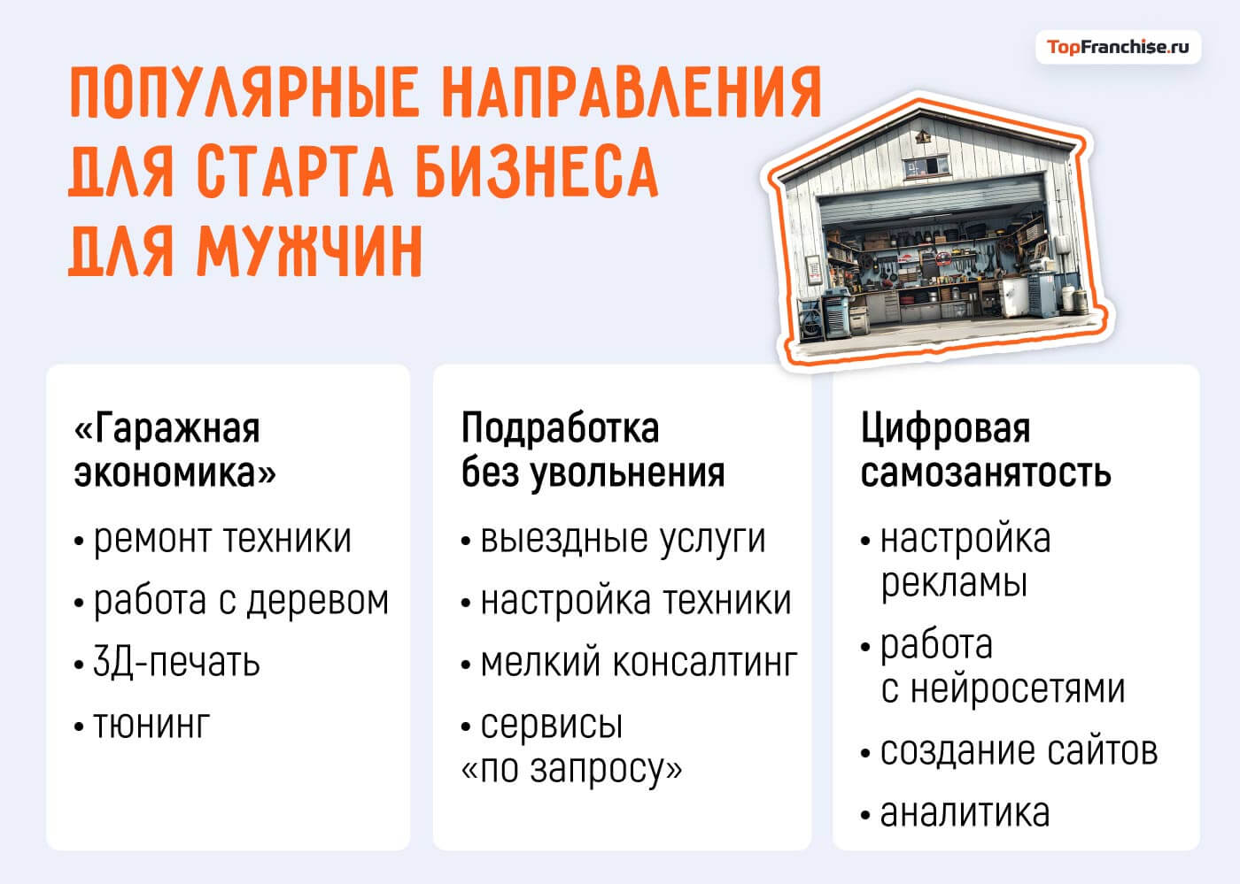 Бизнес-идеи для мужчин в 2026 году: ТОП актуальных направлений