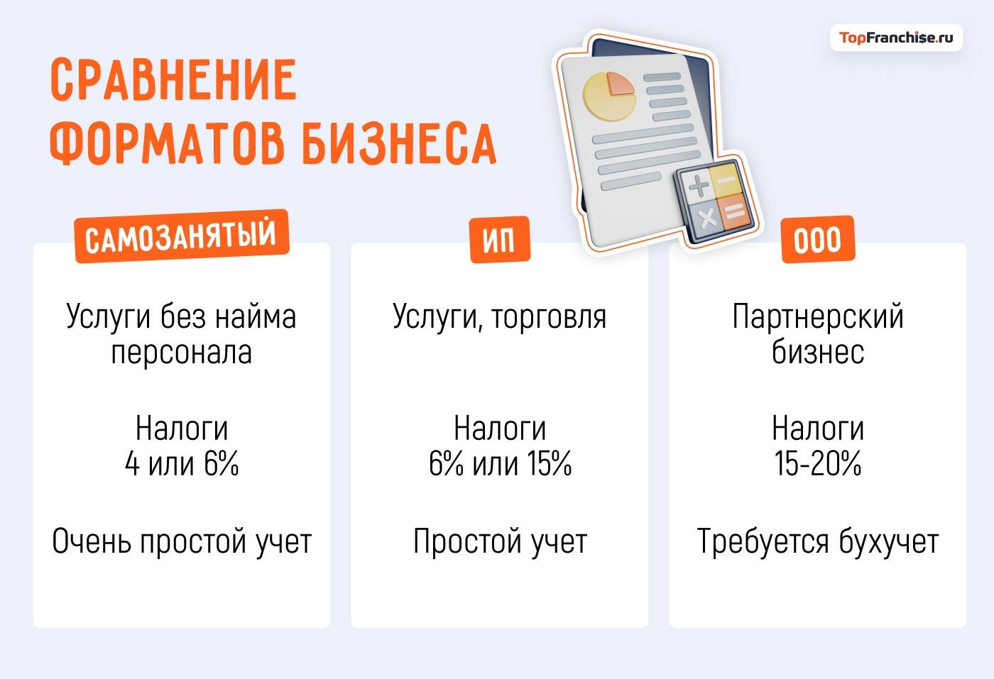 Бизнес с нуля: 7 шагов для начинающих предпринимателей
