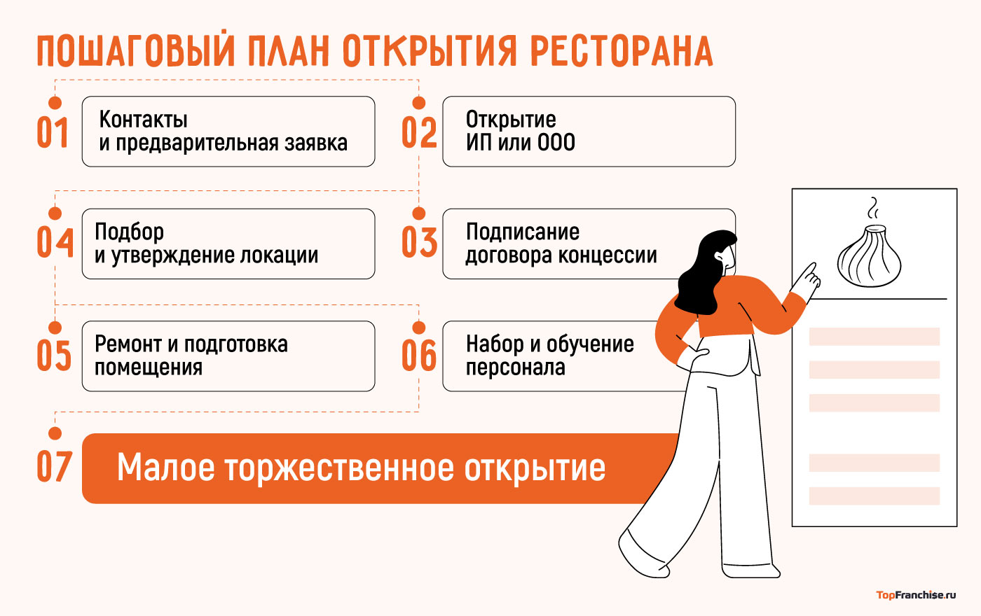 Старик Хинкалыч франшиза: условия